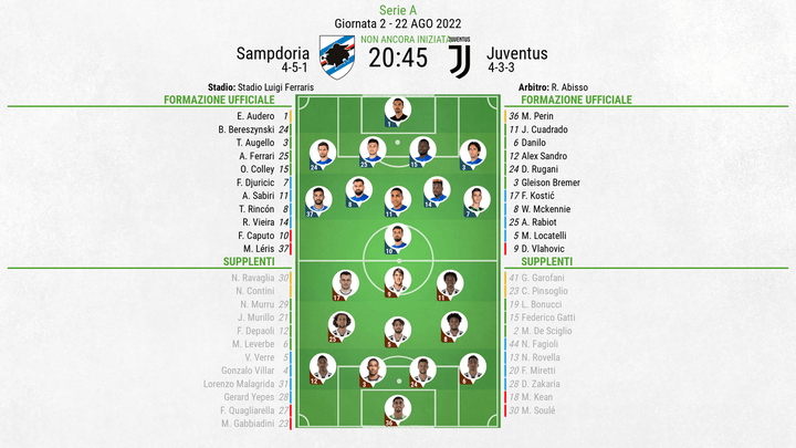 Le formazioni ufficiali di Sampdoria-Juventus. BeSoccer