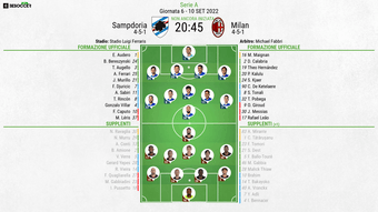 Le formazioni ufficiali di Sampdoria-Milan. BeSoccer