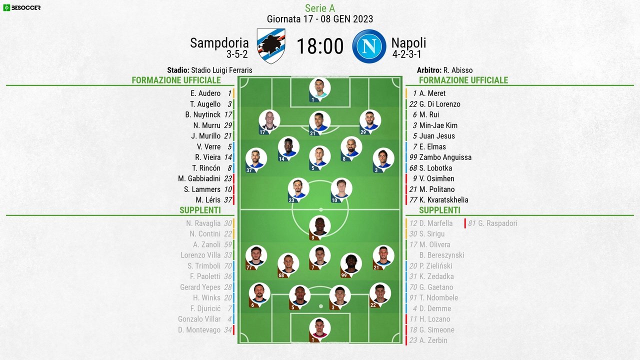 Le formazioni ufficiali di Sampdoria-Napoli, 17ª giornata di Serie A 2022-23. BeSoccer