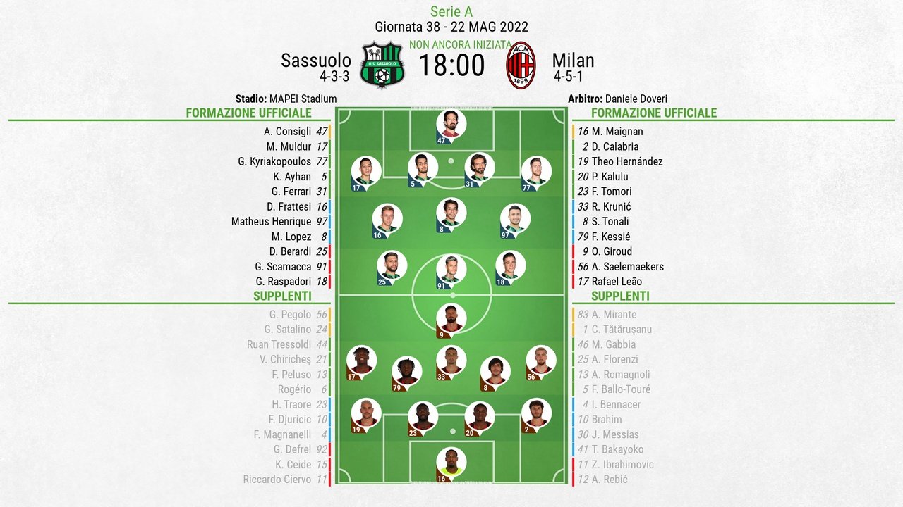 Le formazioni ufficiali di Sassuolo-Milan. BeSoccer