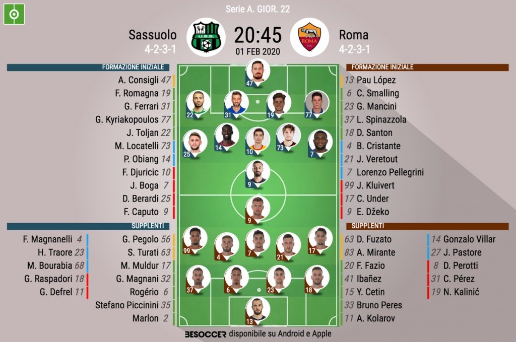 Le formazioni ufficiali di Sassuolo-Roma. BeSoccer