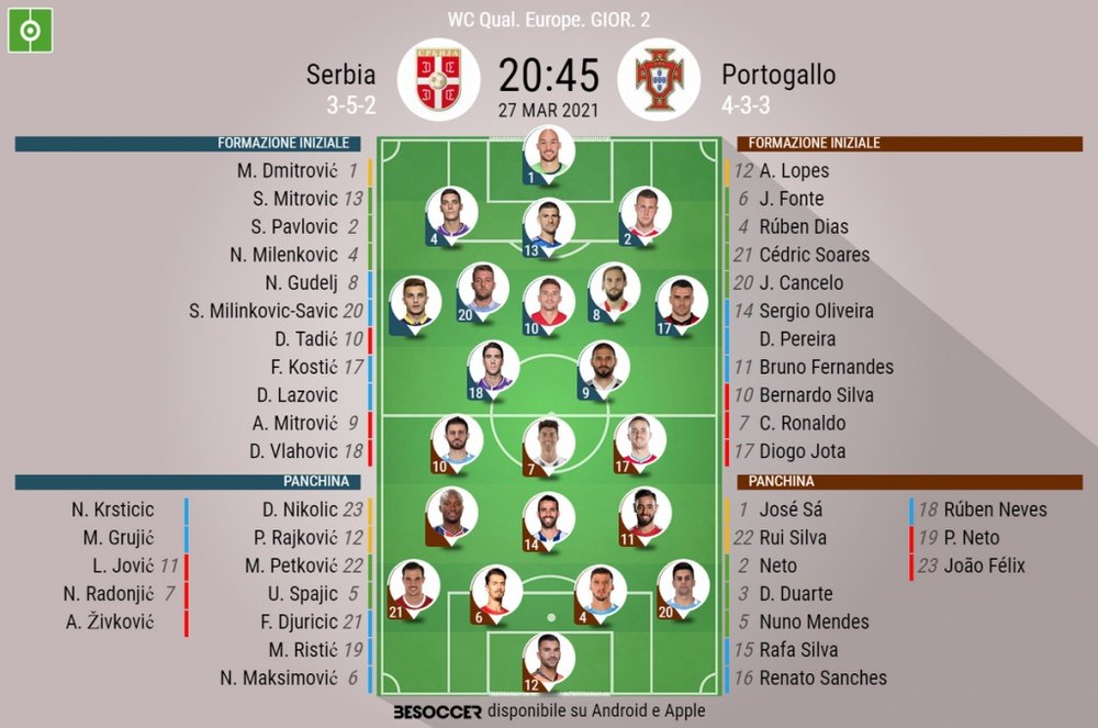 Le formazioni ufficiali di Serbia-Portogallo. BeSoccer