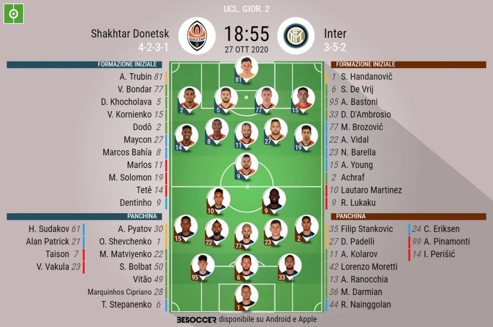 Le formazioni ufficiali di Shakhtar Donetsk-Inter. BeSoccer