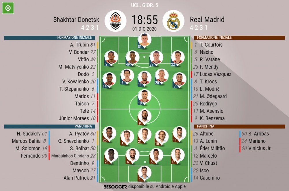 Le formazioni ufficiali di Shakhtar Donetsk-Real Madrid. BeSoccer
