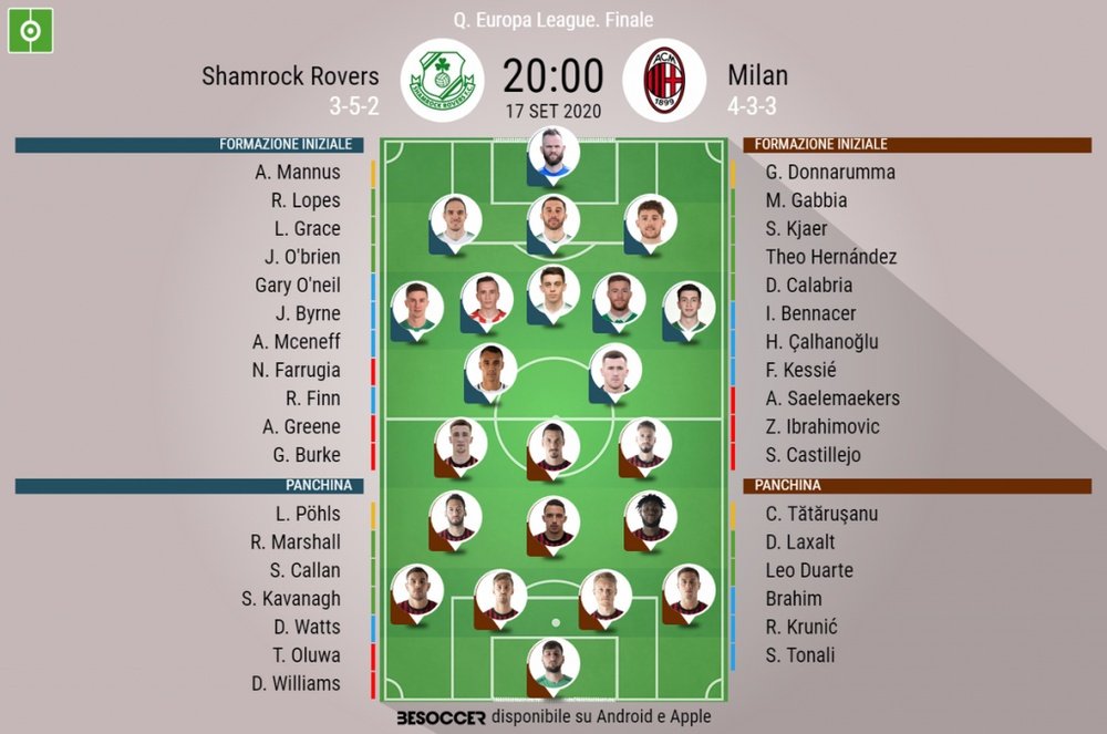 Le formazioni ufficiali di Shamrock Rovers-Milan. BeSoccer