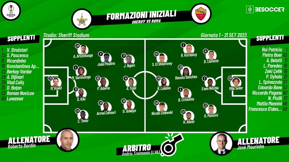 Le formazioni ufficiali di Sheriff-Roma. BeSoccer