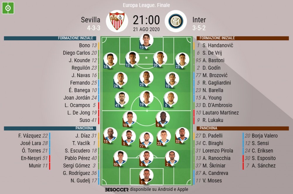 Le formazioni ufficiali di Siviglia-Inter. BeSoccer