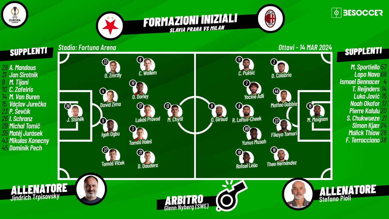 Le formazioni ufficiali di Slavia Praga-Milan. BeSoccer