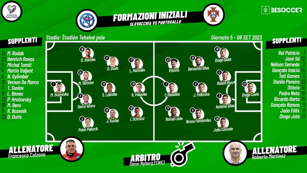 Le formazioni ufficiali di Slovacchia-Portogallo. BeSoccer