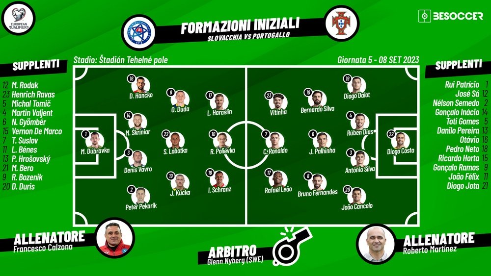 Le formazioni ufficiali di Slovacchia-Portogallo. BeSoccer