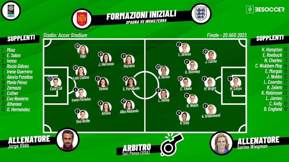 Le formazioni ufficiali di Spagna-Inghilterra. BeSoccer