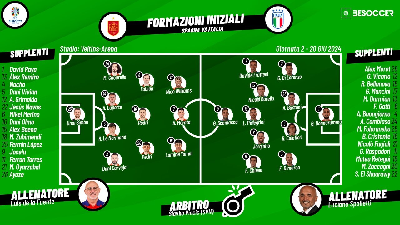 Le formazioni ufficiali di Spagna-Italia. BeSoccer