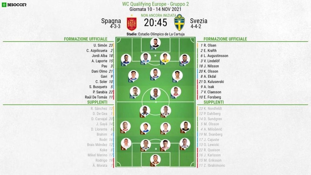 Le formazioni ufficiali di Spagna-Svezia. BeSoccer