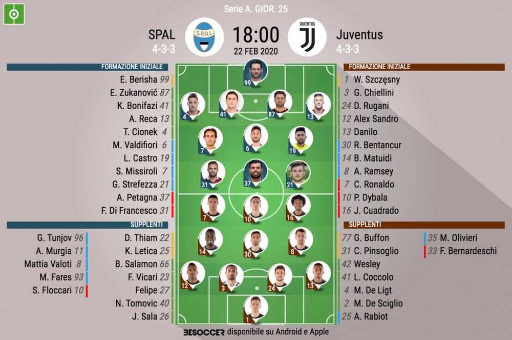 Le formazioni ufficiali di SPAL-Juventus. BeSoccer