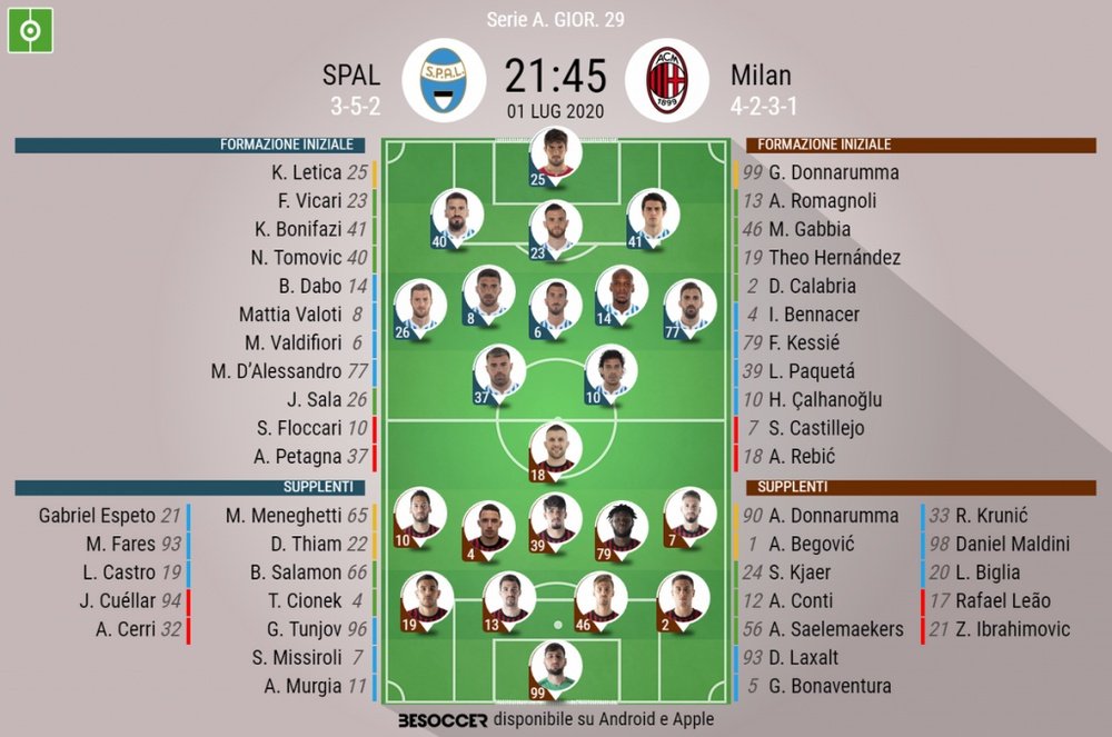 Le formazioni ufficiali di SPAL-Milan. BeSoccer
