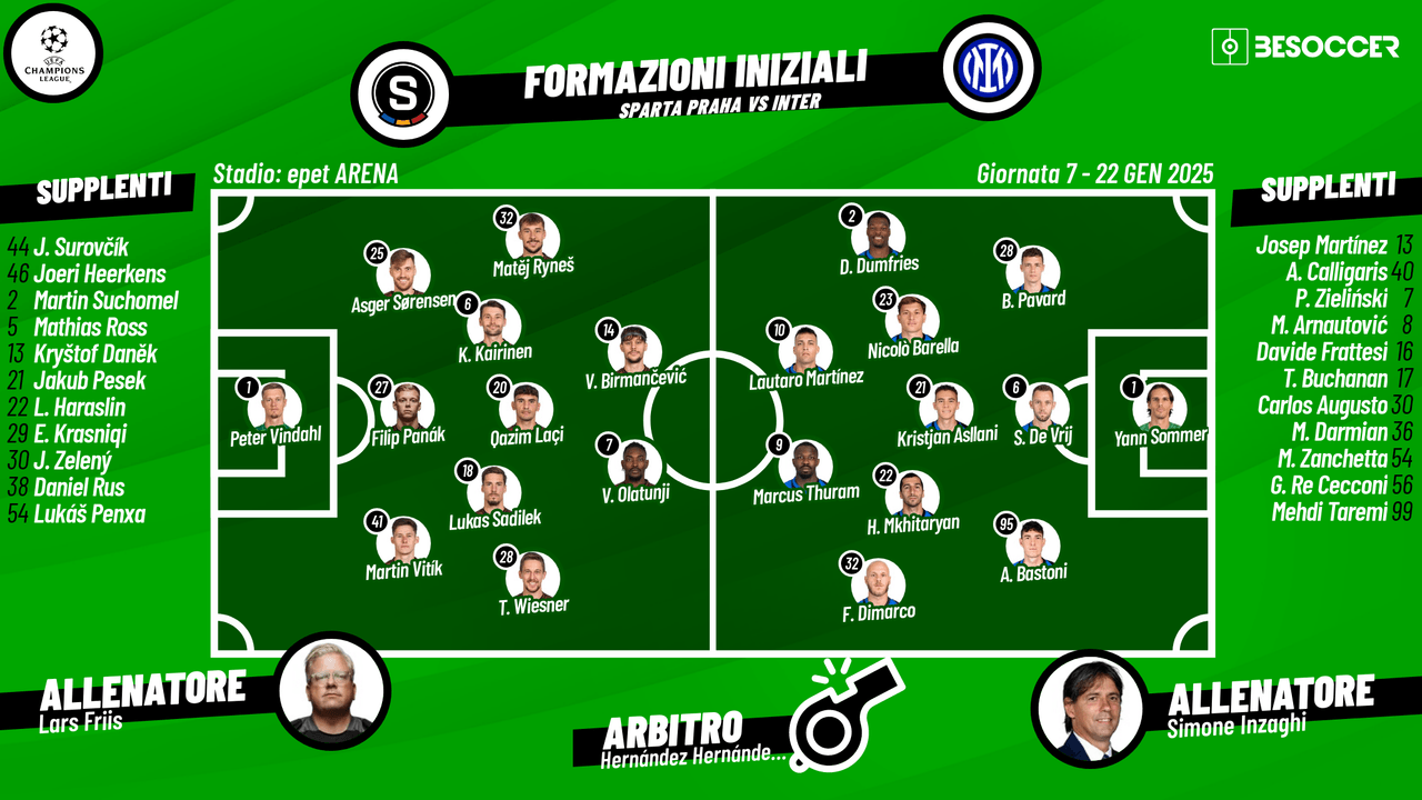 Le formazioni ufficiali di Sparta Praga-Inter: torna la 'Thu-La'