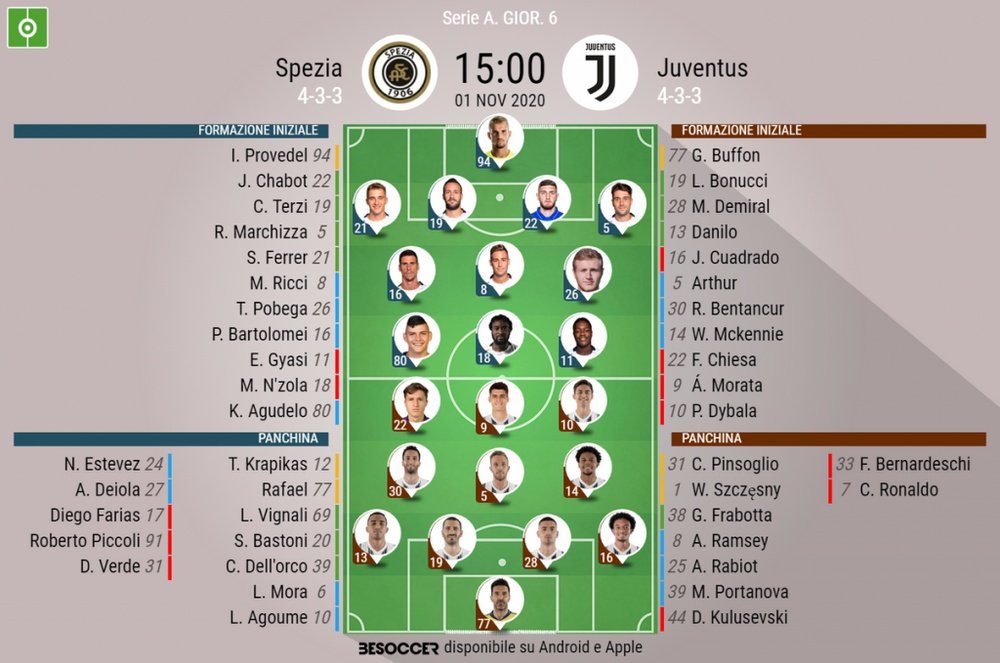 Le formazioni ufficiali di Spezia-Juventus. BeSoccer