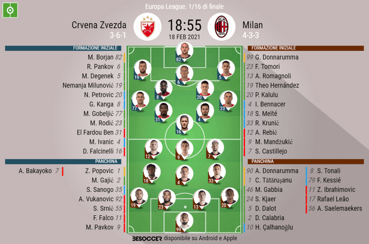 Così abbiamo seguito Crvena Zvezda - Milan