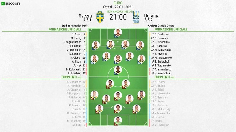 Le formazioni ufficiali di Svezia-Ucraina. BeSoccer