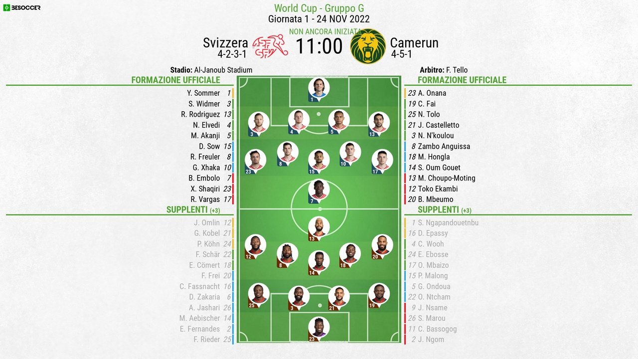 Le formazioni ufficiali di Svizzera-Camerun. BeSoccer