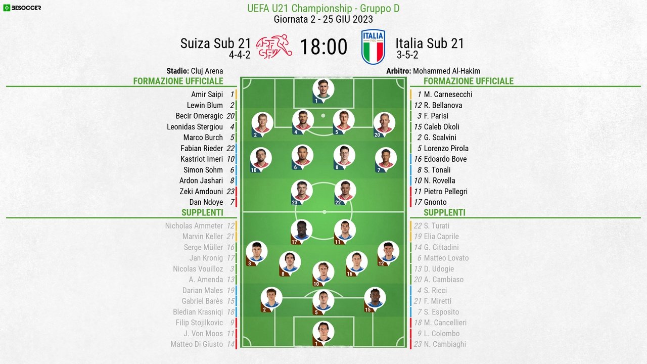 Le formazioni ufficiali di Svizzera-Italia Under 21. BeSoccer