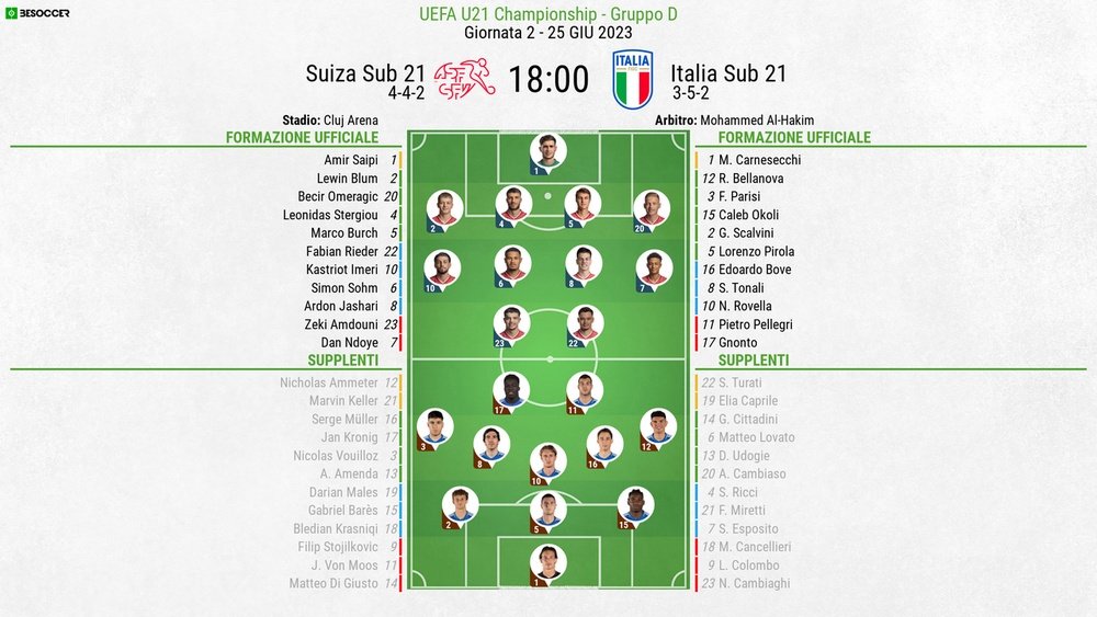 Le formazioni ufficiali di Svizzera-Italia. BeSoccer