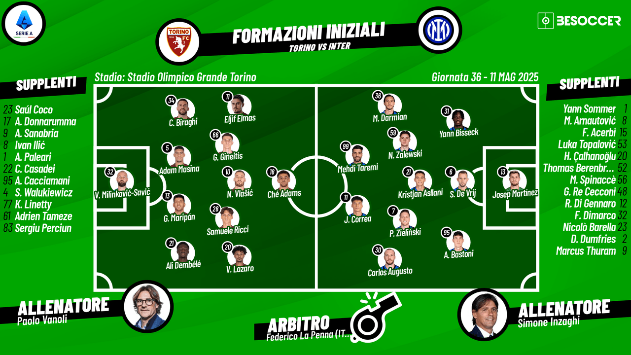 Ampio turnover per l'Inter: non riposa solo Bastoni