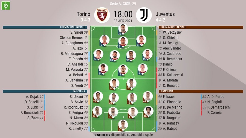 Le formazioni ufficiali di Torino-Juventus. BeSoccer