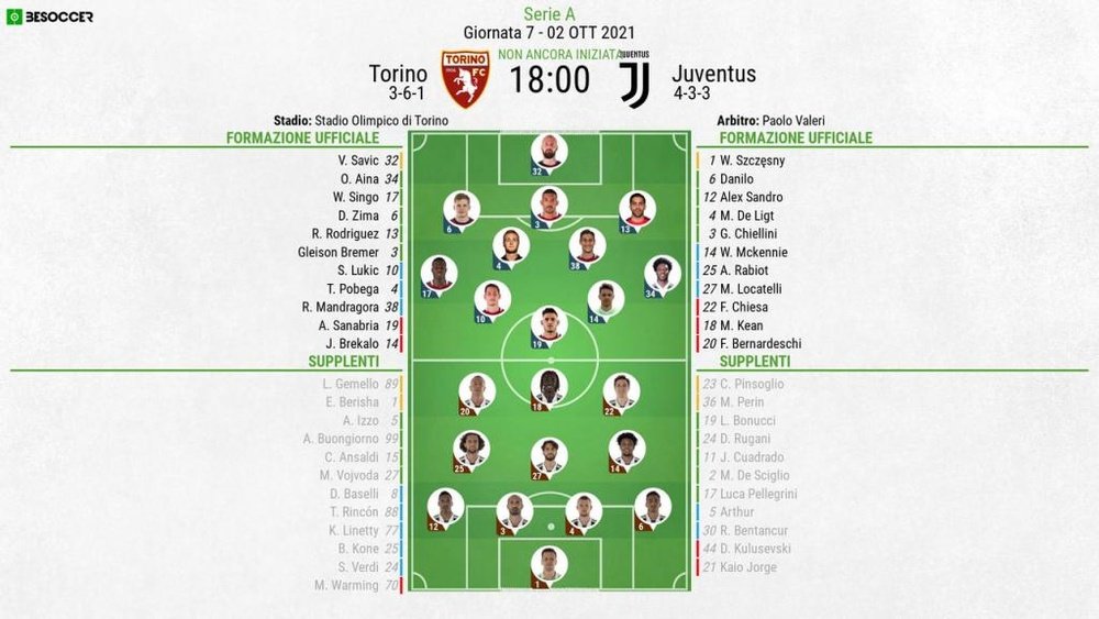 Le formazioni ufficiali di Torino-Juventus. BeSoccer