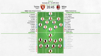 Le formazioni ufficiali di Torino-Milan. BeSoccer