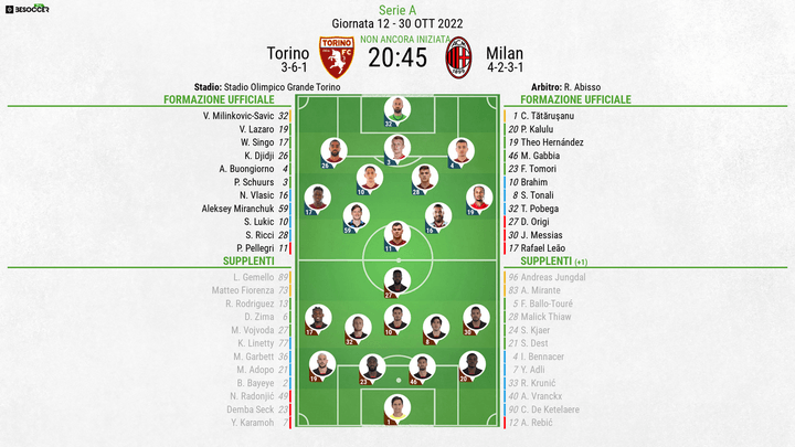 Le formazioni ufficiali di Torino-Milan. BeSoccer