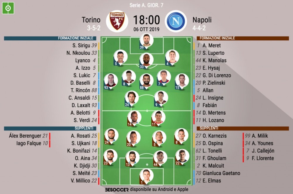 Le formazioni ufficiali di Torino-Napoli. BeSoccer