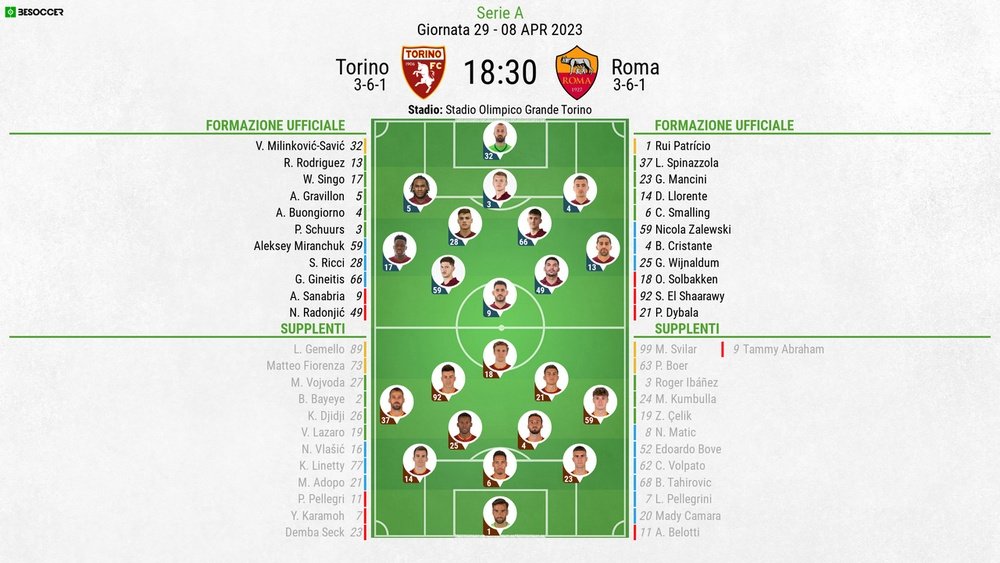 Le formazioni ufficiali di Torino-Roma, 29ª giornata di Serie A 2022-23. BeSoccer