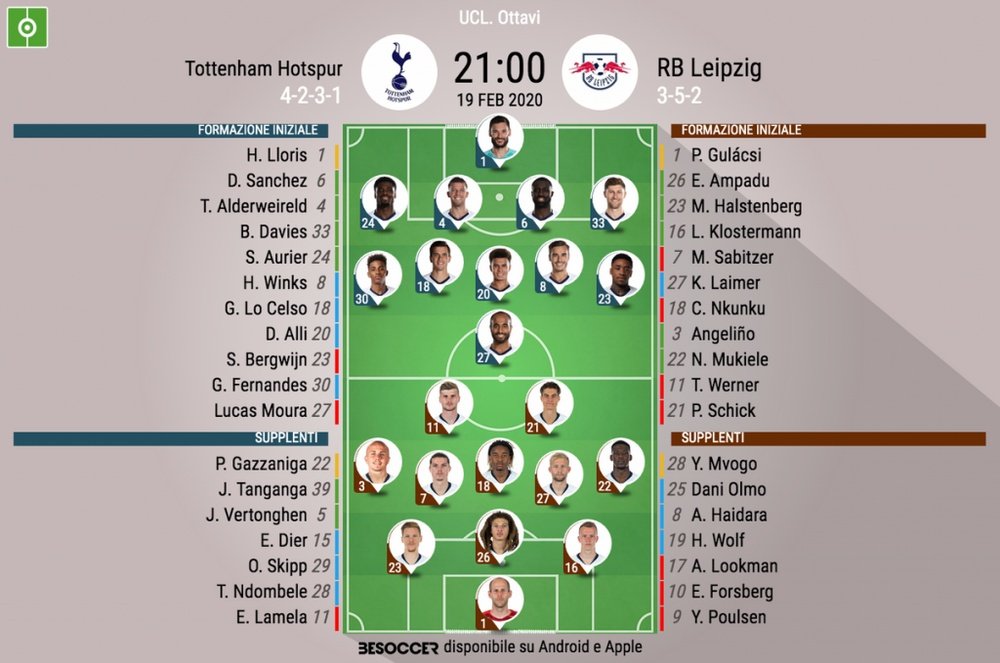 Le formazioni ufficiali di Tottenham-Lipsia. BeSoccer