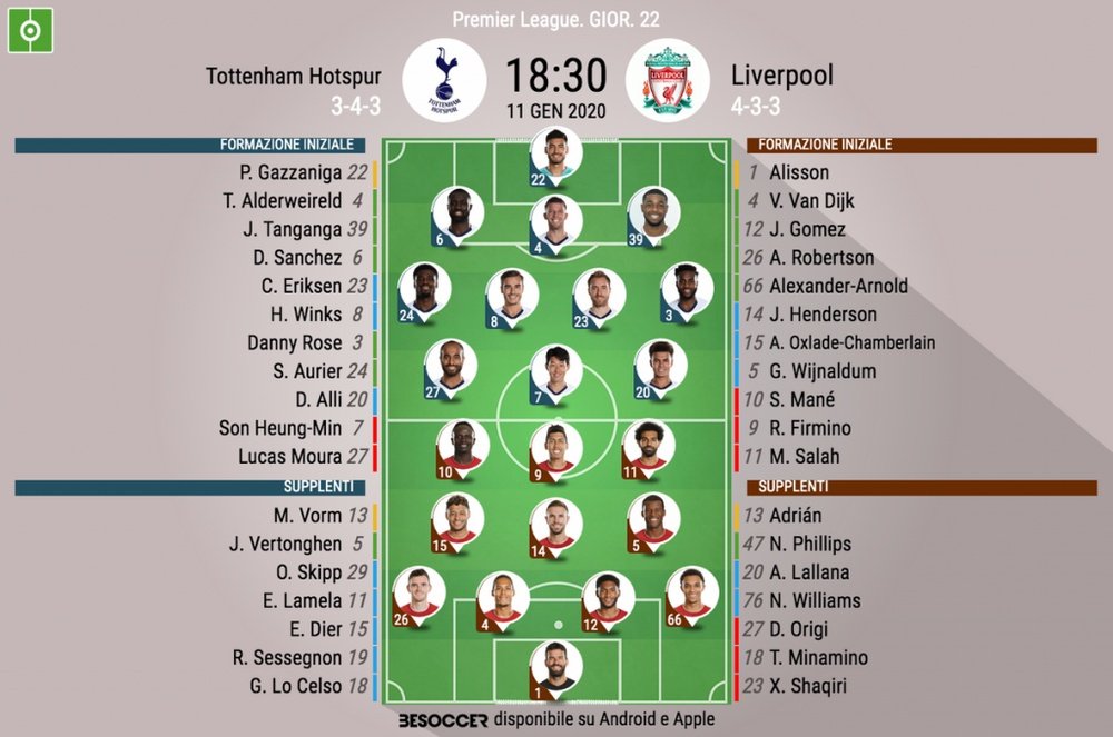 Le formazioni ufficiali di Tottenham-Liverpool. BeSoccer