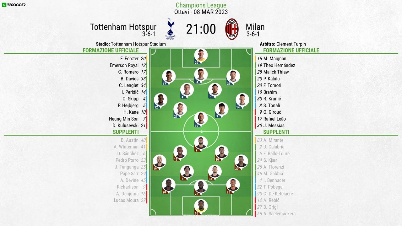 Le formazioni ufficiali di Tottenham-Milan. BeSoccer