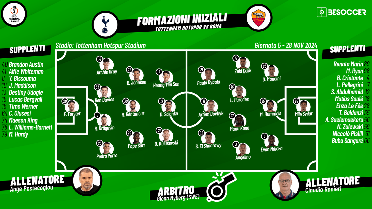 Così abbiamo seguito Tottenham Hotspur - Roma