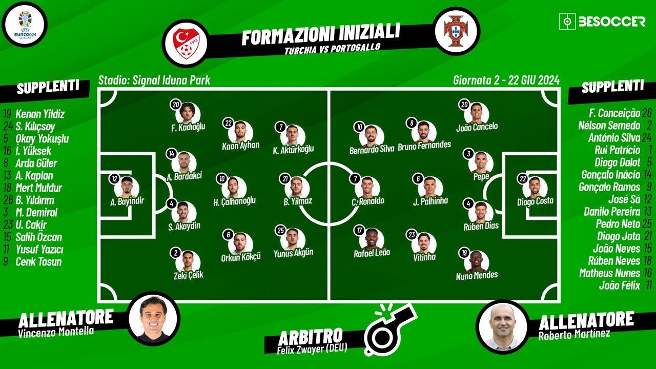 Le formazioni ufficiali di Turchia-Portogallo. BeSoccer