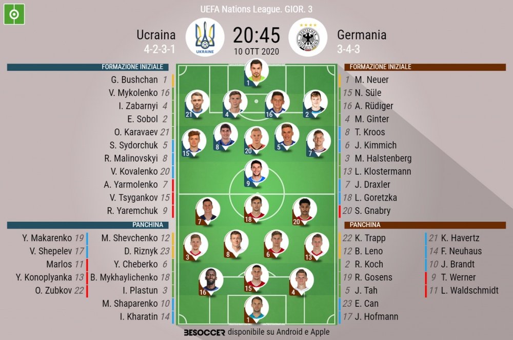 Le formazioni ufficiali di Ucraina-Germania. BeSoccer