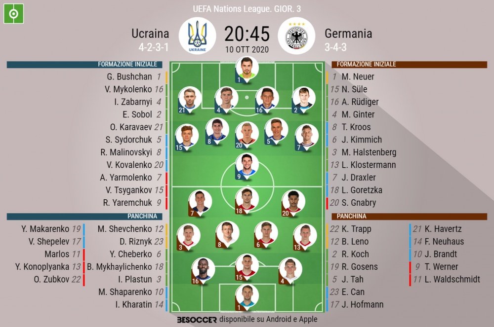 Les compos officielles du match de Ligue des Nations entre l'Ukraine et l'Allemagne. BeSoccer