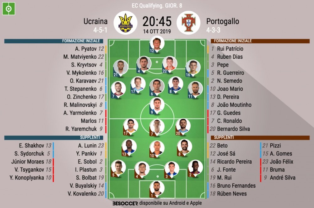 Le formazioni ufficiali di Ucraina-Portogallo. BeSoccer