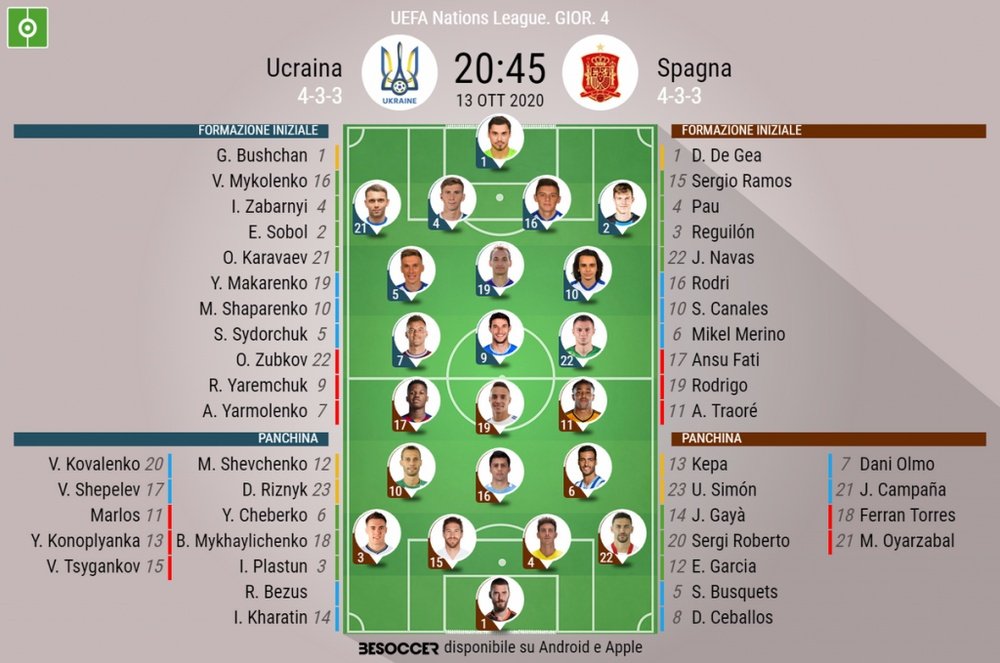 Le formazioni ufficiali di Ucraina-Spagna. BeSoccer