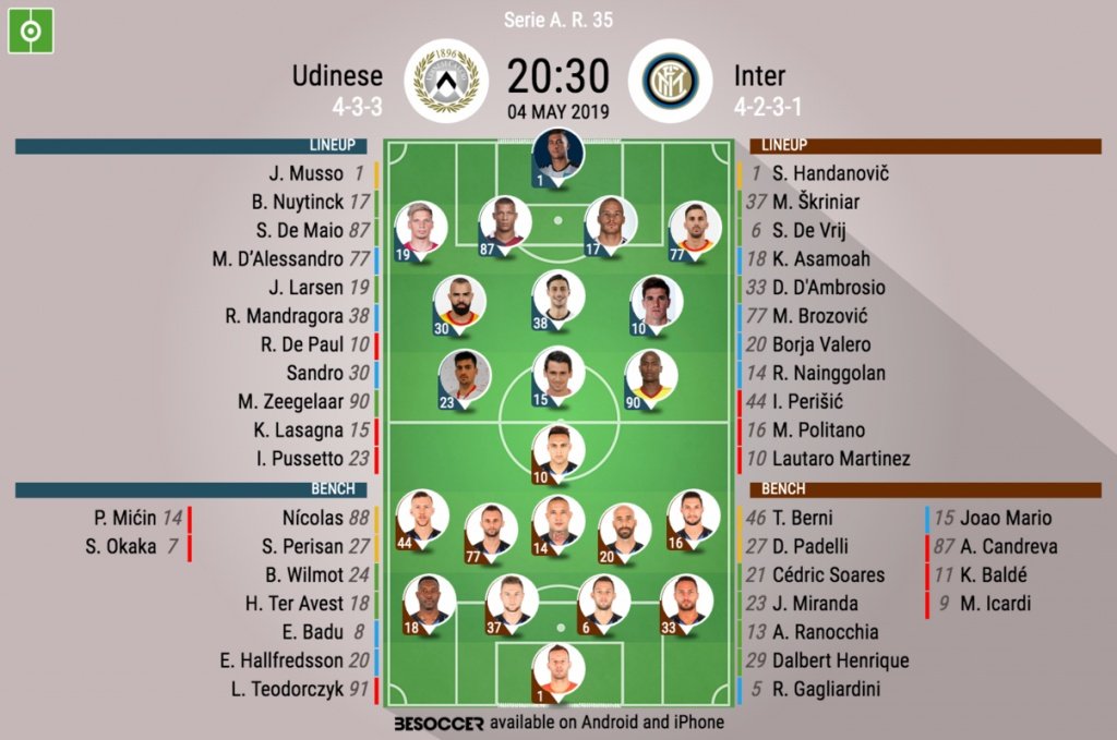 Le formazioni ufficiali di Udinese-Inter. BeSoccer