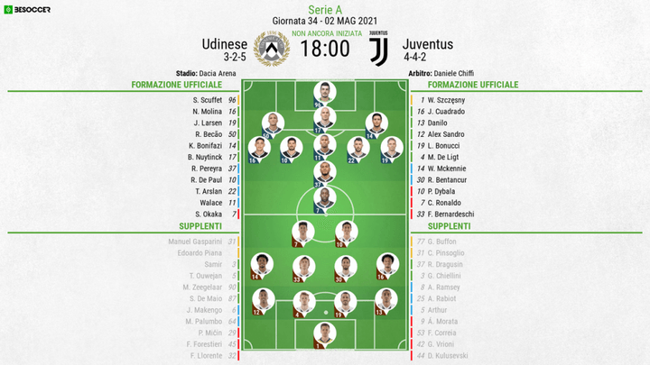 Così abbiamo seguito Udinese - Juventus