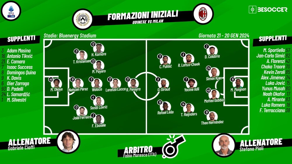 Le formazioni ufficiali di Udinese-Milan. BeSoccer