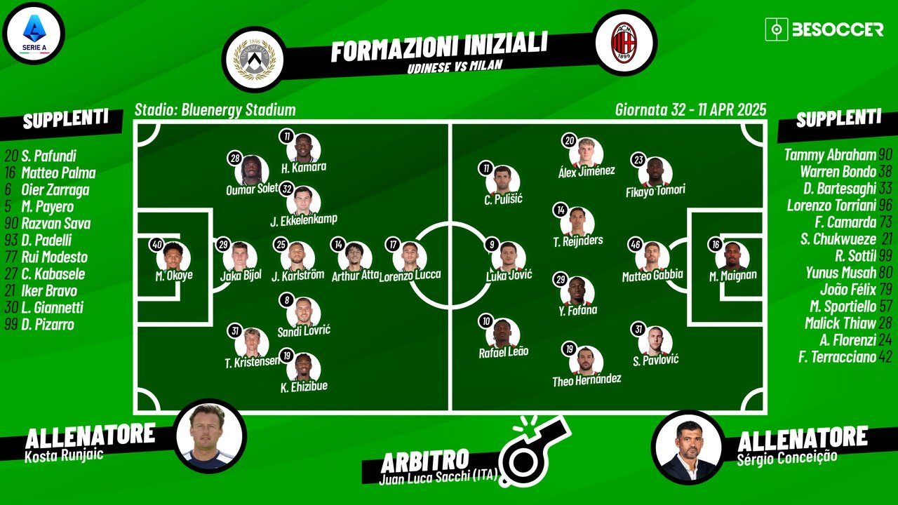 Le formazioni ufficiali di Udinese-Milan. BeSoccer