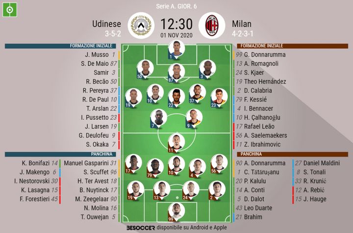 Così abbiamo seguito Udinese - Milan