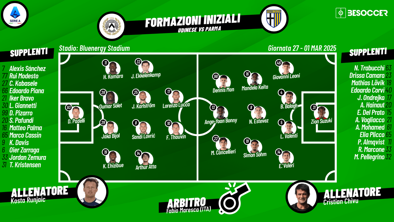Le formazioni ufficiali di Udinese-Parma: Lucca titolare