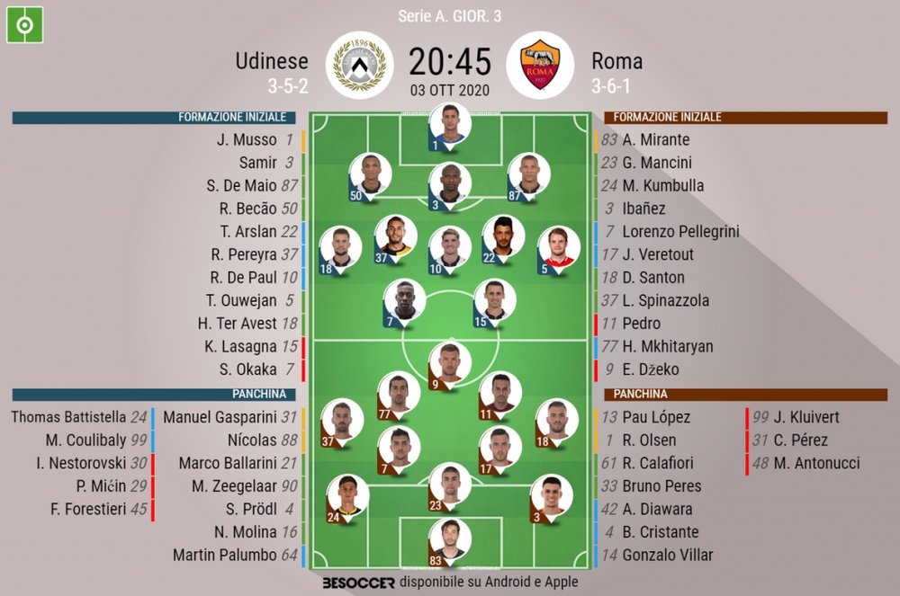 Le formazioni ufficiali di Udinese-Roma. BeSoccer
