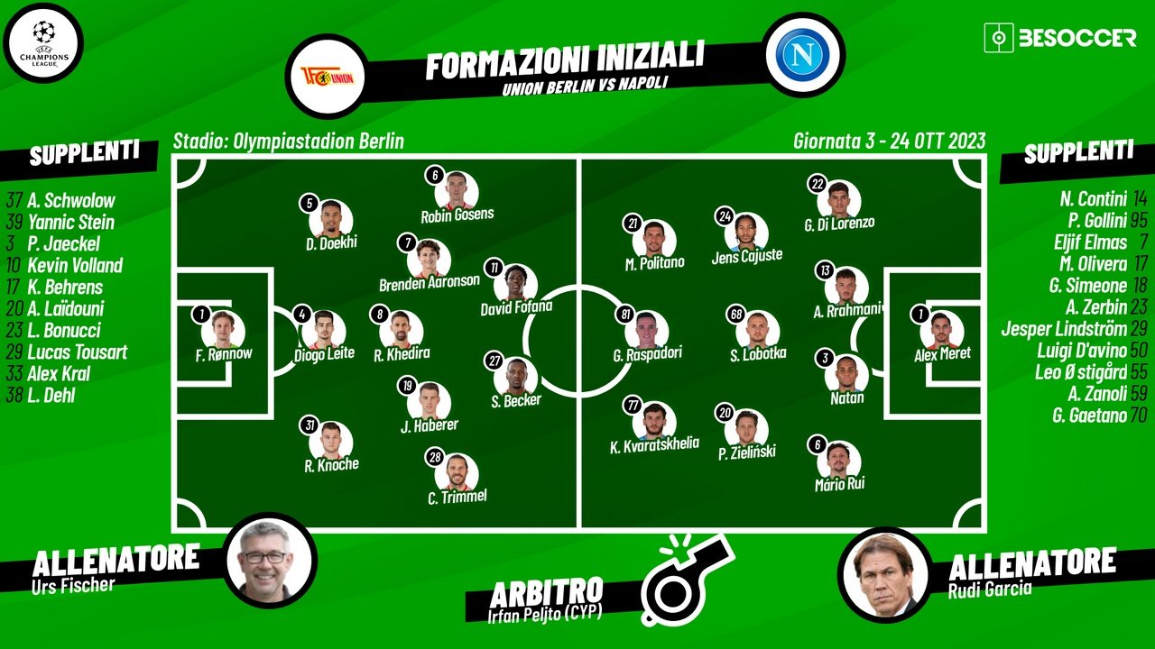 Le formazioni ufficiali di Union Berlin-Napoli. BeSoccer